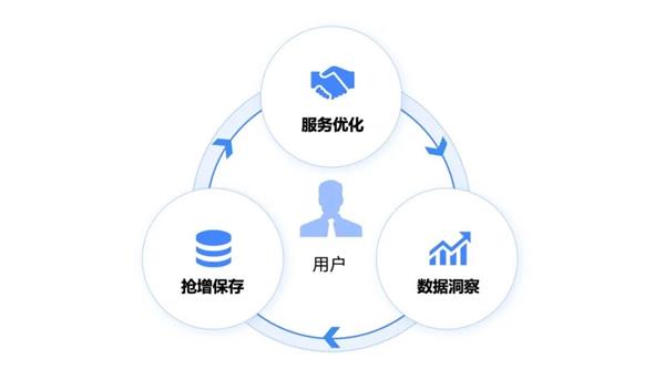 消費(fèi)品零售與房地產(chǎn)業(yè) 天潤(rùn)融通大模型驅(qū)動(dòng)增長(zhǎng)新路徑