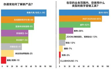 2023年全球煙草零售業(yè)調(diào)查報(bào)告解析 挑戰(zhàn)、轉(zhuǎn)型與機(jī)遇